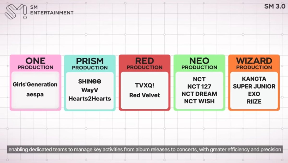 dearhoneysh's tweet image. SM Next 3.0 ซึงฮันเป็นทีมพิเศษ ปกครองตัวเอง(?)