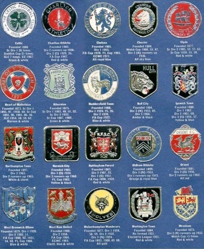footballmemorys's tweet image. Old Football Club Badges

#Badges #Collections #Football