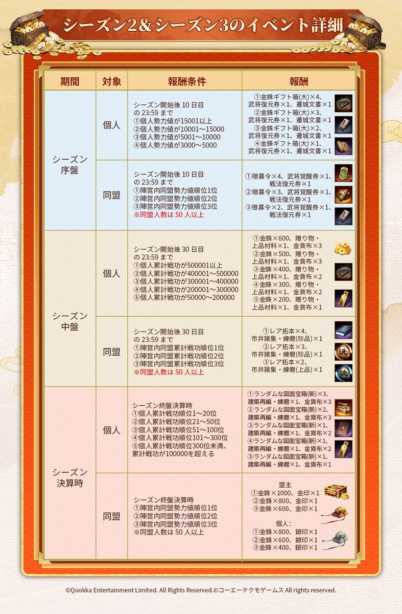 【公式】三國志 真戦-好評配信中! tweet media