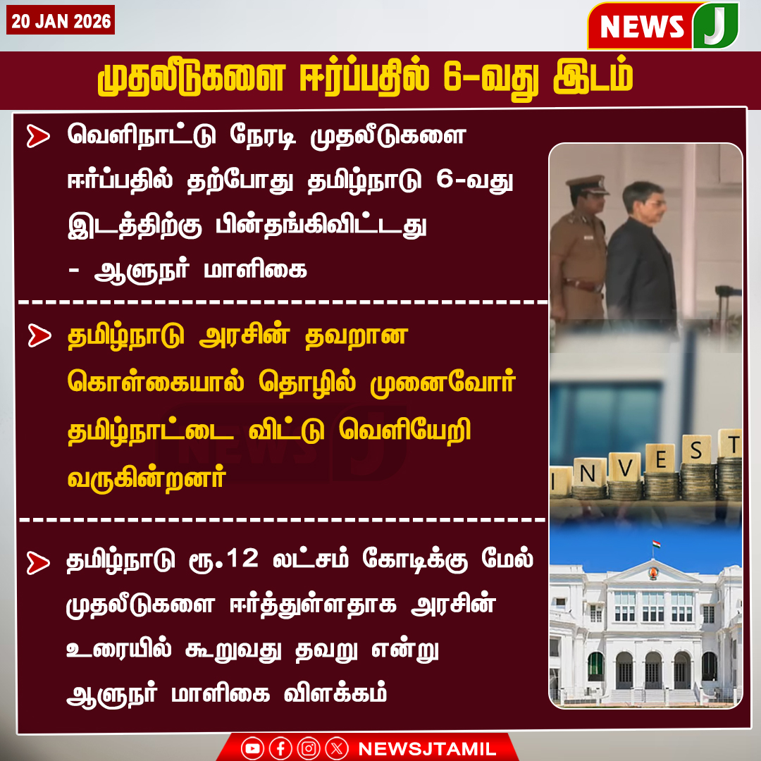 NewsJTamil's tweet photo. முதலீடுகளை ஈர்ப்பதில் 6-வது இடம்

#FDI #Investments #TamilNaduEconomy #GovernorStatement #NEWSJ https://t.co/EFBrSIPYHf