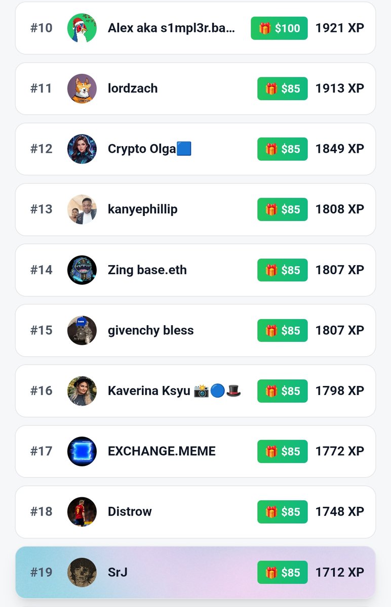 Again I'm positioned at #19 on the XP leaderboard with 1712 XP and guess what? 

This time the top 20 users on the xp leaderboard will be rewarded with multiple $$ 😍 

Tbh this is insane i really like how <a href="/kingyru/"></a> is making this interesting day by day...hats off to this man 🫡