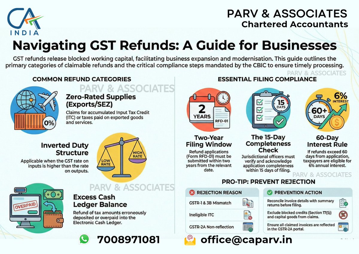 CA Parag Lath tweet media