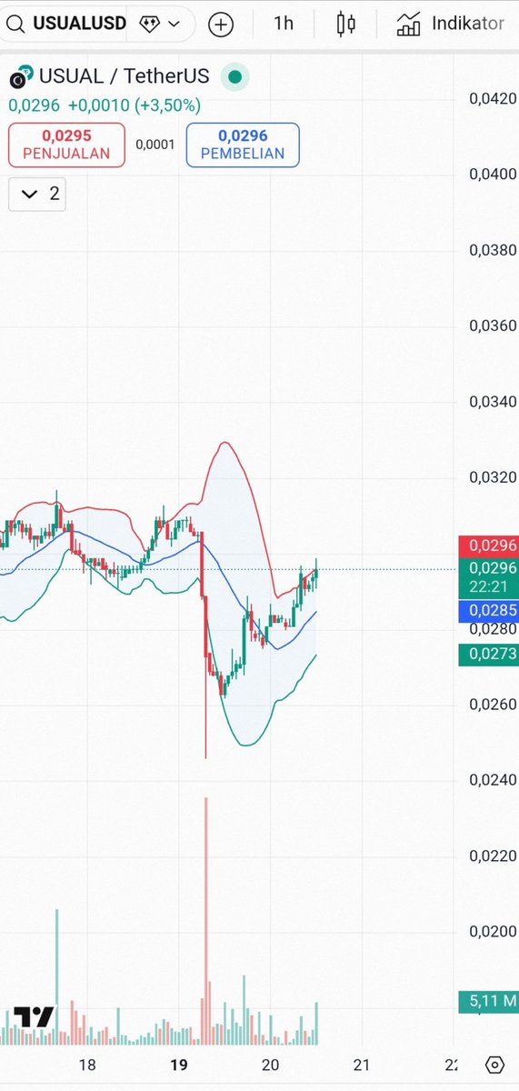 Similar chart $USUAL and $XNY
Can you <a href="/usualmoney/">Usual</a>