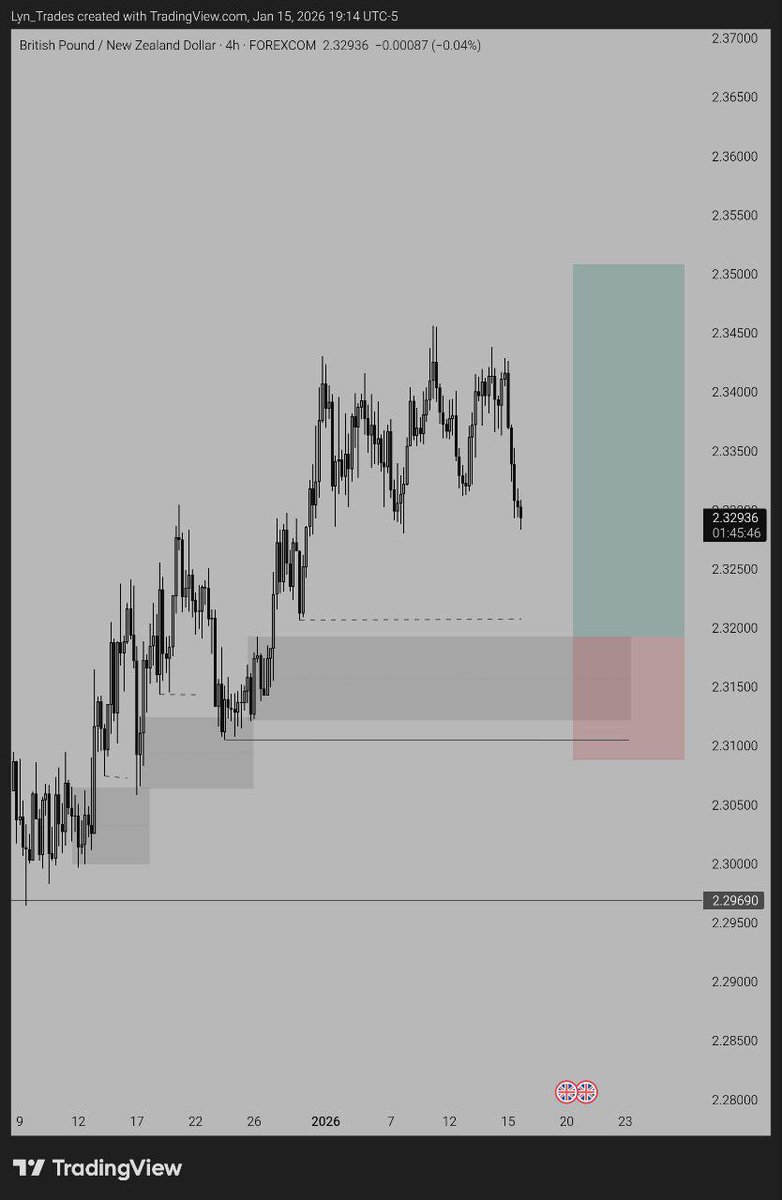 Lyn_Trades tweet media