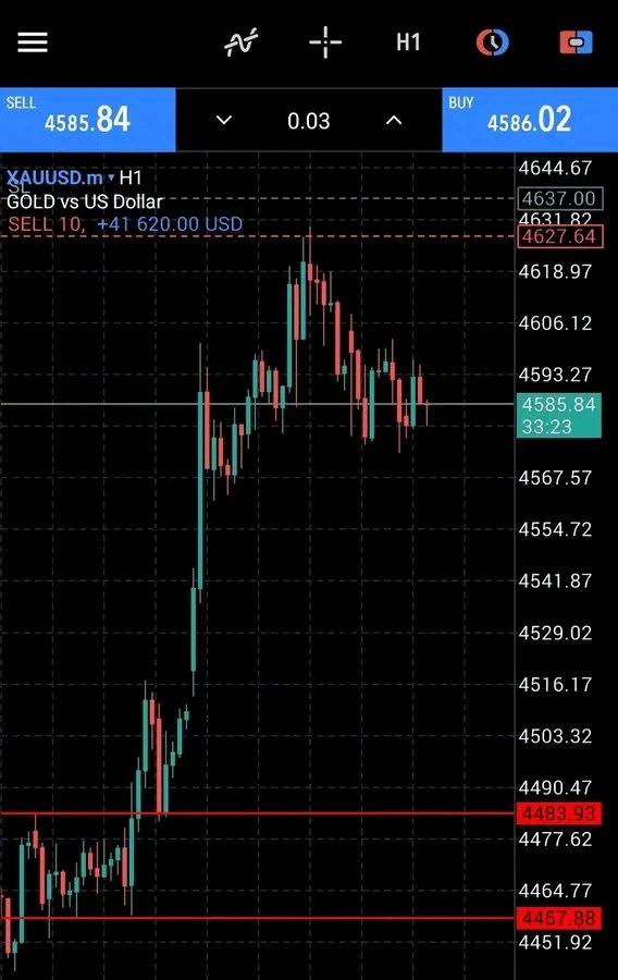 Samillionz1327's tweet photo. All those struggling traders it's time to join the cabal academy on telegram to get the alpha and start milking the forex industry... Send a DM so u can be added to the platform https://t.co/ijjFaYkrKg