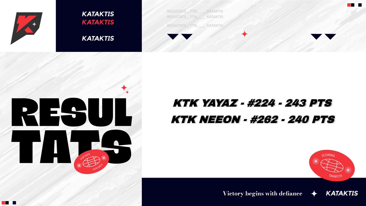 KataktisS's tweet image. ⚔️ • Seul 2 de nos champions ont réussi à briller hier soir !

- Résultat VCC DUO - 19/01/2026

🇫🇷 | @yayazFN_ #224 - 243 Pts 
🇱🇻 | @nneeonn_ #262 - 240 Pts

💫 • Malheureusement, pas de cash pour eux, mais félicitations tout de même !

#KTKWIN 🖤❤️