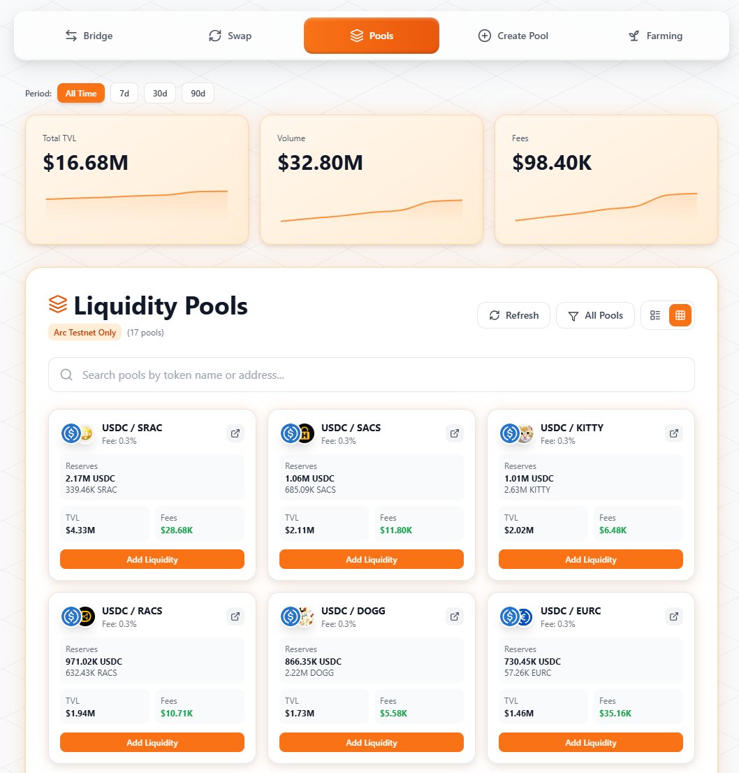 Defi On Chain(Arc testnet) tweet media