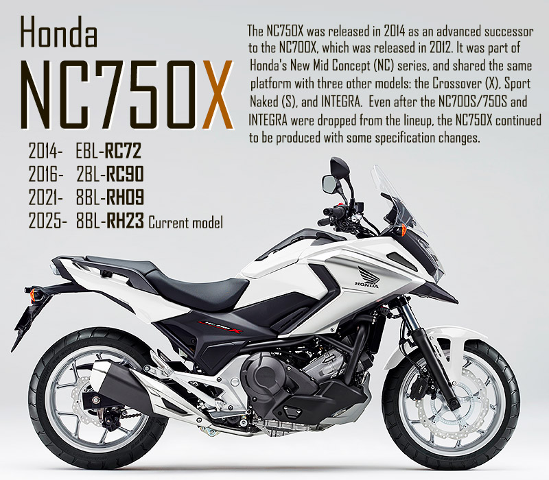 🎂#生誕祭🎂1月24日は #NC750X の誕生日（発売日）だよ。平成26年