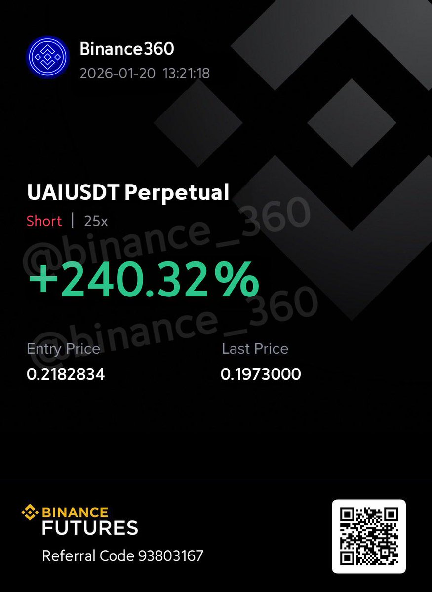 UAI/USDT Reached 0.1973000 Congratulations all premium members 🚀🚀 ✓  240.32% Profit 🆔 $BTC $ETH $SOL $XRP $HYPE $SPX $AVAX $DOGE $QQQ $GME $AMC  $ADA $COIN $HOOD $SMCI $AMD --JOIN US NOW. ⬇️https://t.co/AUeqNWCGrE #