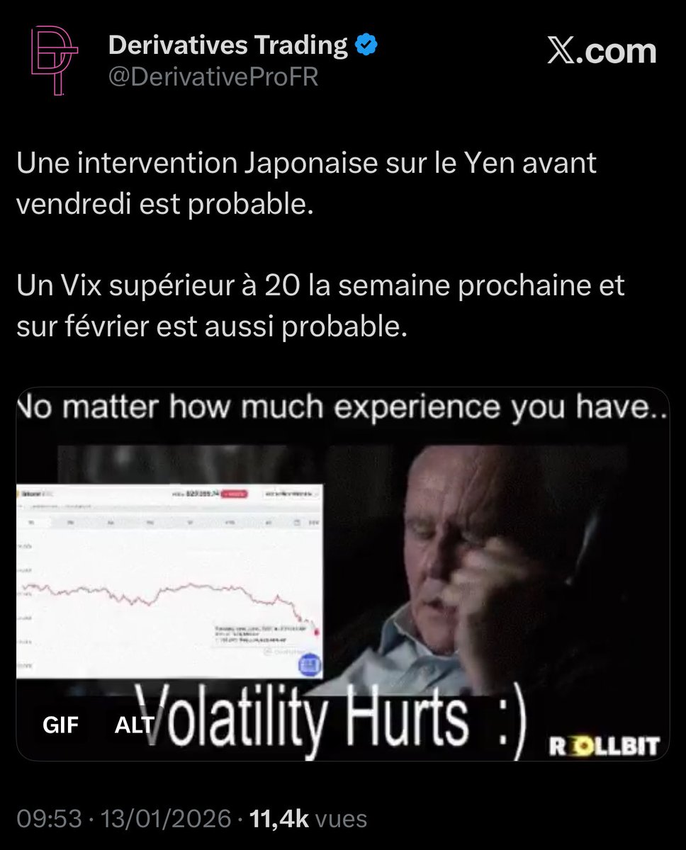 DerivativeProFR's tweet photo. VIX > 20$ https://t.co/GCK65kwukF