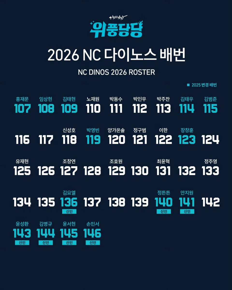 26시즌 배번 나왔다