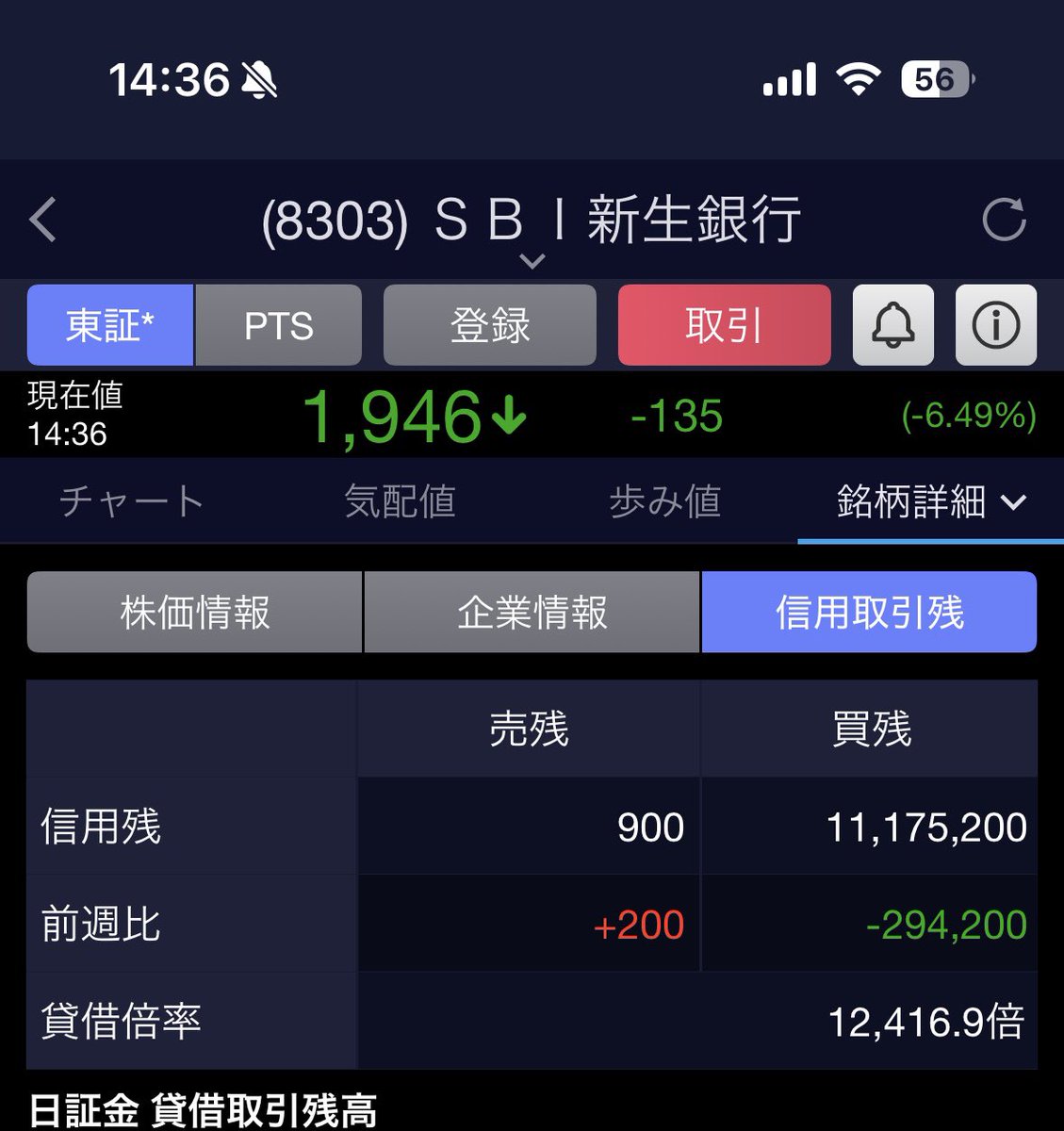 sbi新生銀行めっちゃ下がってると思ったら信用残の数値が異常だった 近いうち大暴落するねこれ