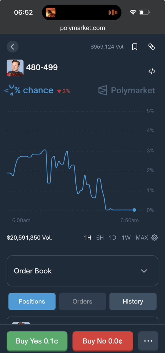 PolyProphee's tweet image. Elon broke this bracket now 

What do you think would end Tuesday market with ?

gpoly💙