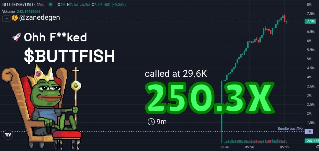 zanedegen's tweet image. Caught $BUTTFISH just right at $29.6k 🚀  
Now sitting on $7.4M 🎉  
250.3X profit... yeah, feels AMAZING 😎  
Who else is riding this rocket? Let’s gooo! 🚀🔥

👉 Check #BUTTFISH signal: t.me/milotrad/224872
📊 Chart: gmgn.ai/sol/token/yV7x…

$BUTTFISH