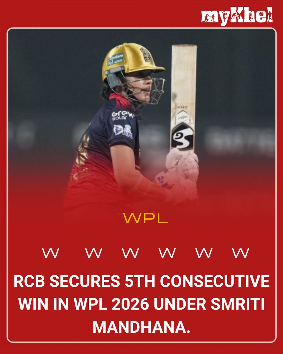 mykhelcom's tweet photo. Royal Challengers Bangalore, led by Smriti Mandhana, recorded their 5️⃣th consecutive win in the Women’s Premier League 2026, continuing their dominant run and strengthening their position as title contenders.
#RCB #SmritiMandhana #WPL2026 #WomenInCricket #ConsecutiveWins #MyKhel https://t.co/xeNH7ZsLG6