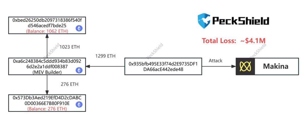 PeckShield Inc. tweet media