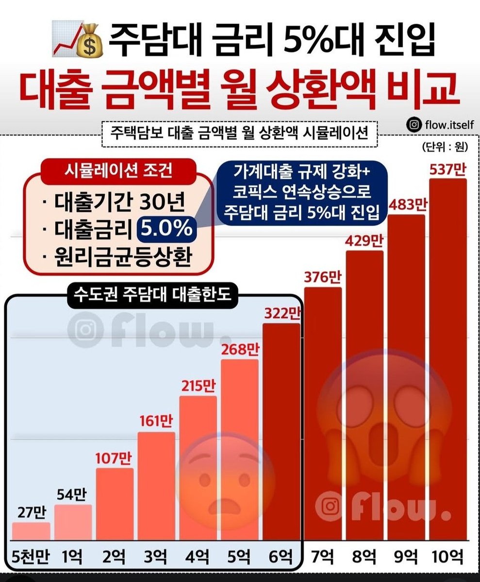 CryptoPILO28303's tweet image. 출처: flow.itself