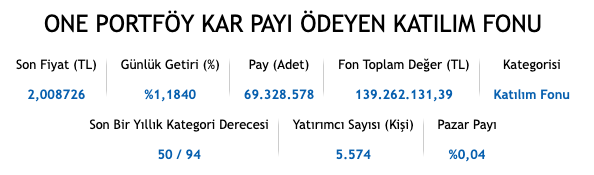 itfo_'s tweet image. İlk günden beri "Hassasiyet"i sebebi ile yatırımcısı olduğum ve sizlere de bu sebeple anlattığım @fbcfon, son dönemde performansı ile yatırımcılarını şaşırtmaya devam ediyor 👏

Dün ki %1,18'lik getirisi ile "2 TL" pay fiyatına ulaşan FBC, ay başında ödemiş olduğu %5,65'lik kâr
