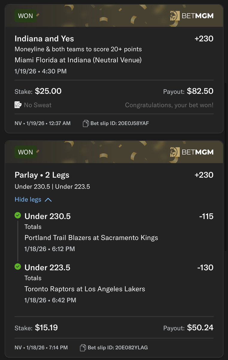 FlackoBetsDaily's tweet photo. 🔥 24-HOUR HEATER 🔥

✅ Indiana ML & Both Teams 20+ (+230)
✅ NBA Unders Parlay (+230)
• Blazers/Kings U230.5
• Raptors/Lakers U223.5

✅ Ducks 3rd Period Winner & Both Teams 1+ (+400)

❌ Hurricanes Win & Both Teams 2+ (+220)

⸻

📊 24-Hour Results

Record: 3-1
Net: +7.6 UNITS 📈

#GamblingX #GamblingTwitter #bets #NHL #NBA