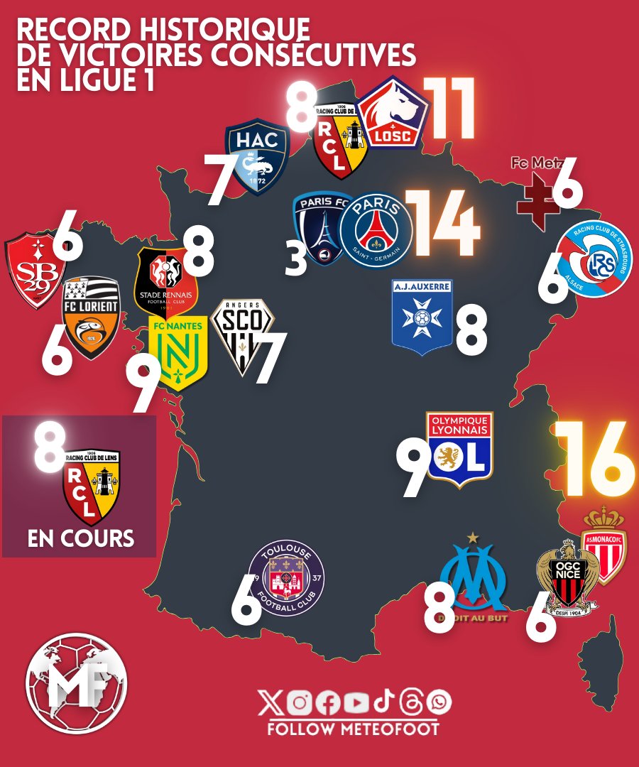 🔥 Le RC Lens au Vélodrome à l'occasion d'assommer le championnat ET de ...