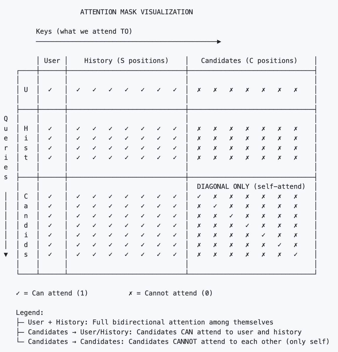 MSBIntel's tweet photo. They literally just open-sourced the algorithm.

They handed us the cheat codes to 𝕏.

Most of you are still posting like NPCs &amp; wondering why your reach is 0.

I analyzed the repo so you don't have to.

Here is exactly how to dominate the new meta (Math verified) 🧵👇 https://t.co/oRozj8RWqL