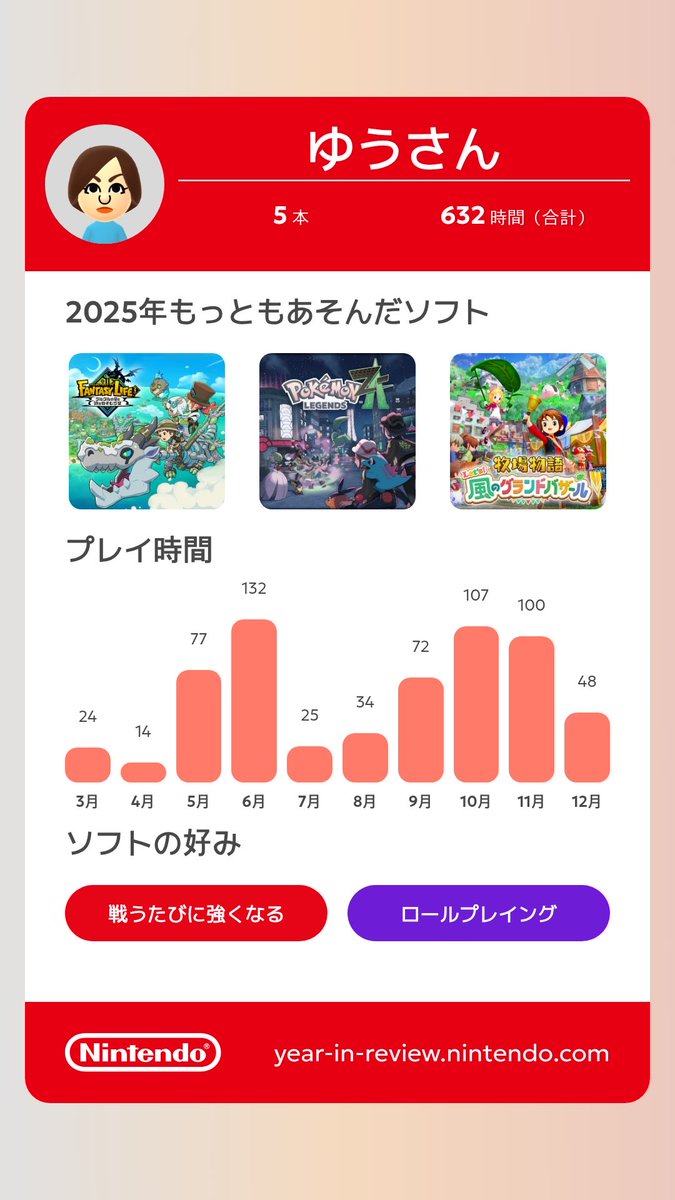 yautan's tweet photo. Nintendo Switch 2025年の振り返りを見る

https://t.co/FJ7wuTMdzT

#NintendoSwitch2025 https://t.co/ovlIwLak9f