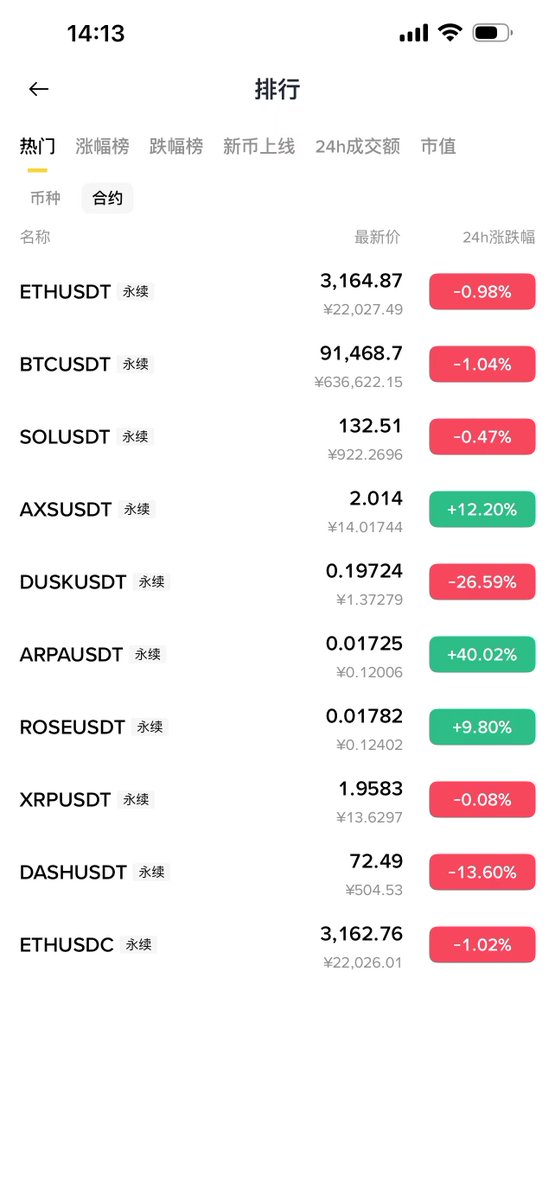 不知道你们有没有发现，大盘被资本家所操控

川普一句话可以引发大面积流出，资本家在伺机而动大量的买入

行情走势可以说，想让他下跌就下跌，想让他涨就涨

山寨更加不用说了，命运在狗庄手里

大盘下跌，有些山寨拉的一个比一个猛，跟大盘走的都是主流