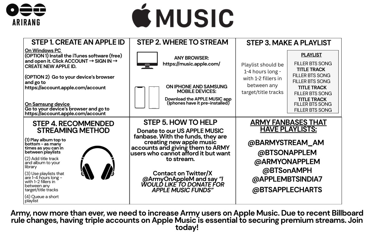 Bangtan7_Stream's tweet image. 🍎 ARMYRANGS!!! Here is Apple music guide, please post on your accounts and spread on other social platforms!! IT'S IMPORTANT