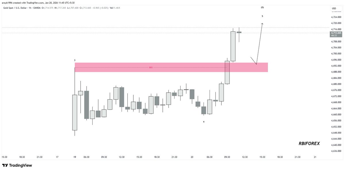 RBI FOREX tweet media