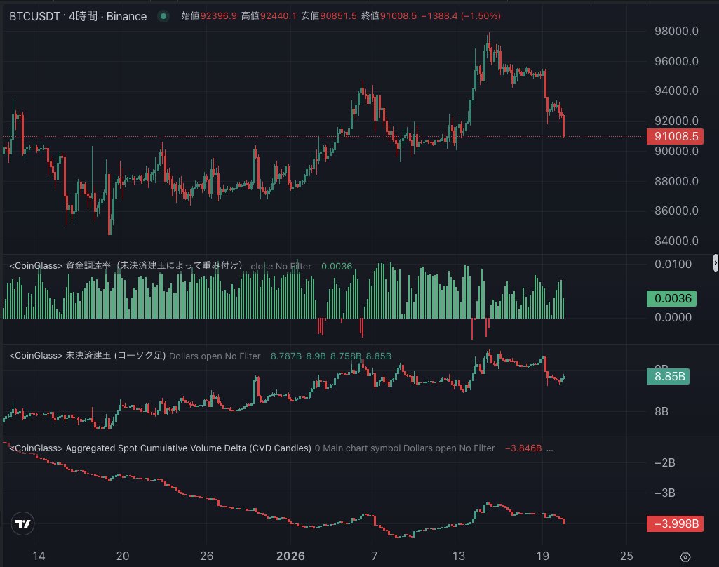 BTC9万ドル割れカウントダウン！年初上げ全モ協会で月足4ヶ月連続陰線でも出しに行く気？？ 9万ドル 割れには巨大なストップロス注文が連続してますので要注意です。