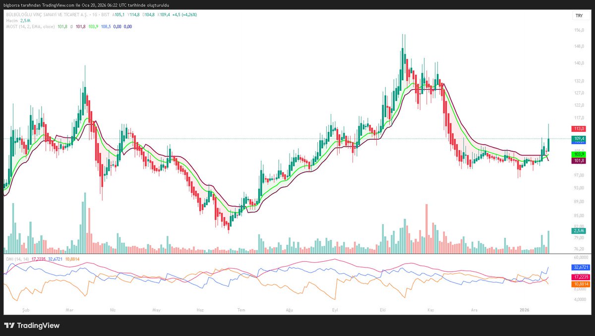 ahgaz #bvsan #alcar #pltur