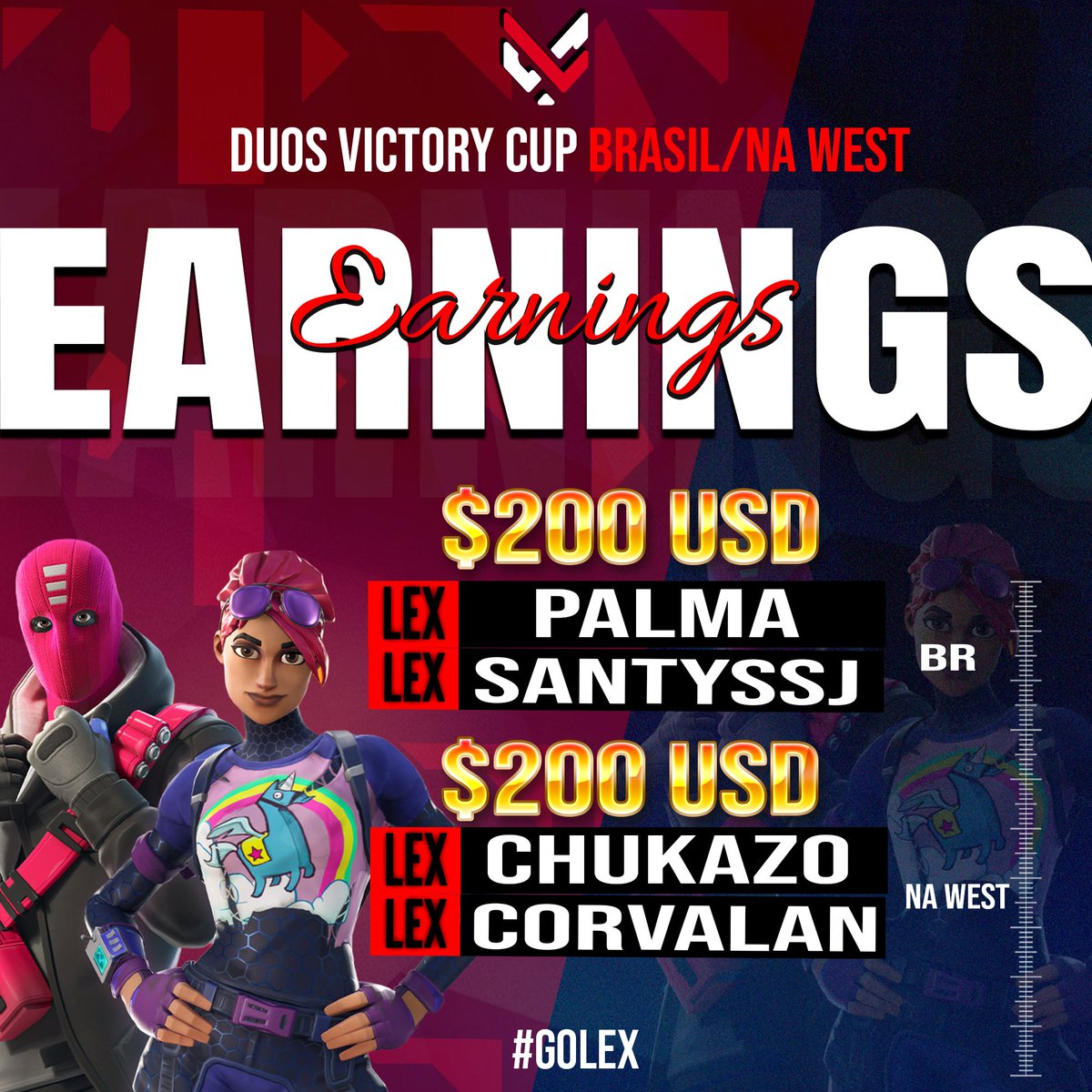 lexcorpteamgg's tweet photo. Felicidades a nuestros players! que hoy lograron Sacar Earnigs! en al Region Brazil @palmafvv2 @Santyouknow en la Region NA West @AguschukyFN @Corvalannfn !
GGs!
#golex #duosvictory #Fortnite https://t.co/fJMRSqbteb