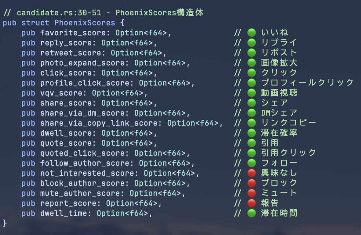 oikon48's tweet image. XのTLアルゴリズムのスコア計算に、ブックマーク が無いのは知らなかった👀

github.com/xai-org/x-algo…