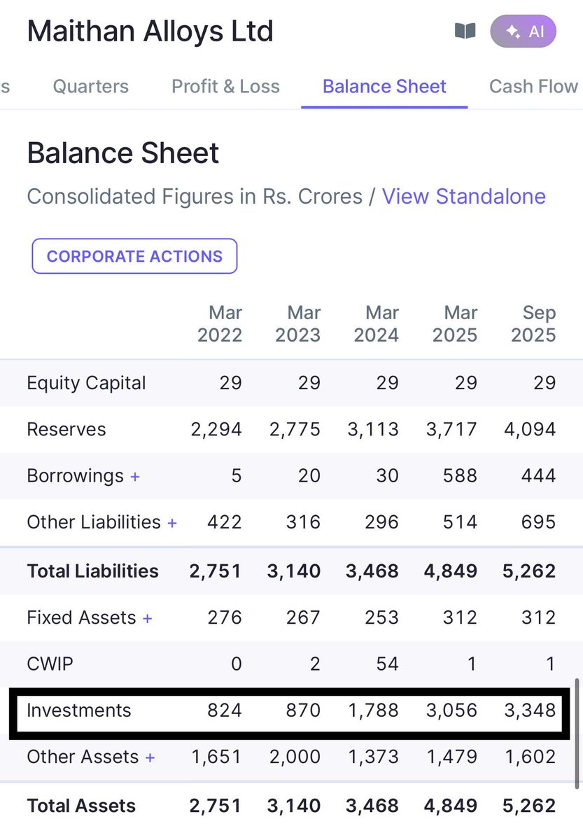 stcokaficionado's tweet photo. #Maithan #Alloys #MaithanAlloys
CMP ₹1050
Investments 😍 > Marketcap ~3000 cr ; downside looks protected.
Asset play ??
Support ₹900 | Demand zone ₹950-₹1000
Can be on radar !
#Nifty #Banknifty #SectorInFocus #SectorToWatch #StockMarketIndia #StockMarket #StockInFocus #StockToWatch