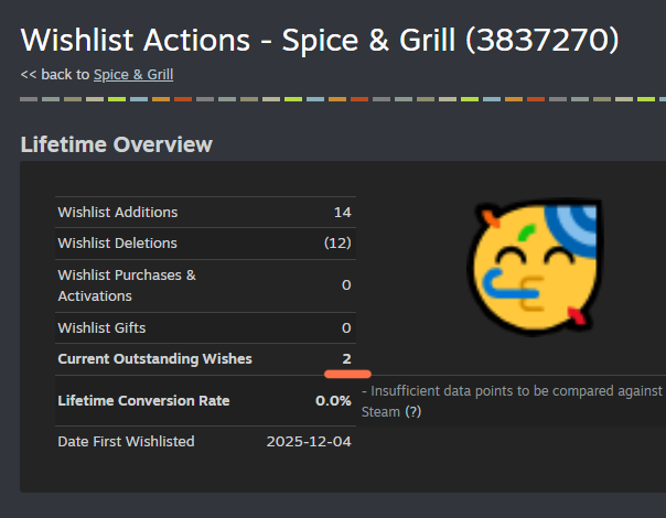 DevShark 👩‍🍳 Spice & Grill tweet media