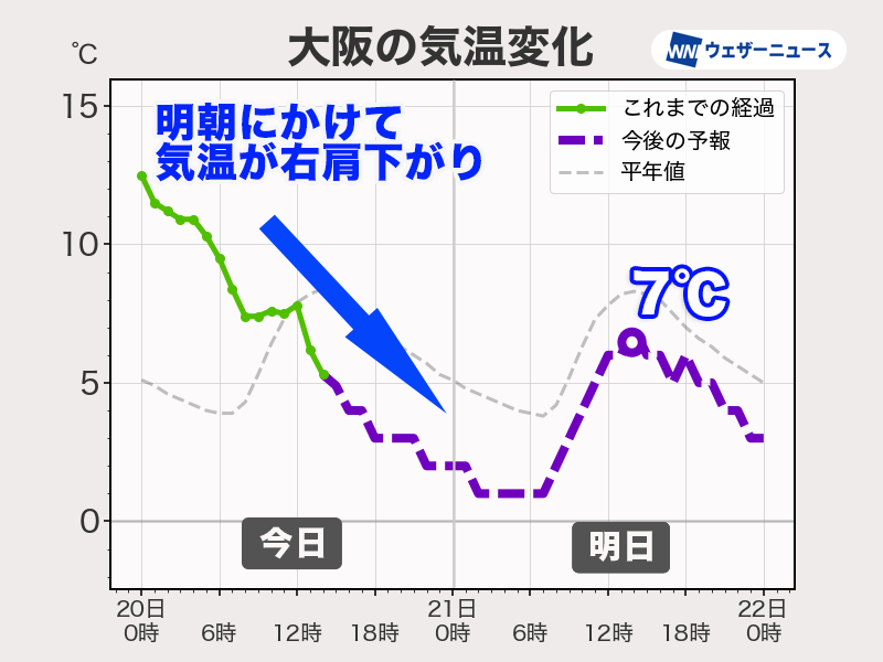 今日は大寒らしい寒さ】 二十四節気「大寒」の今日20日(火)は西日本や