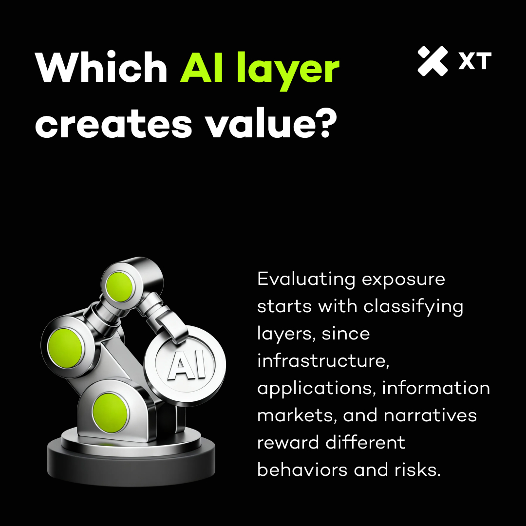 🤖 XT AI Zone Explained AI is reshaping crypto—but not all “AI” tokens are  the same. Infrastructure, apps, and narratives scale differently, creating  unique risks and opportunities. Get a framework to navigate