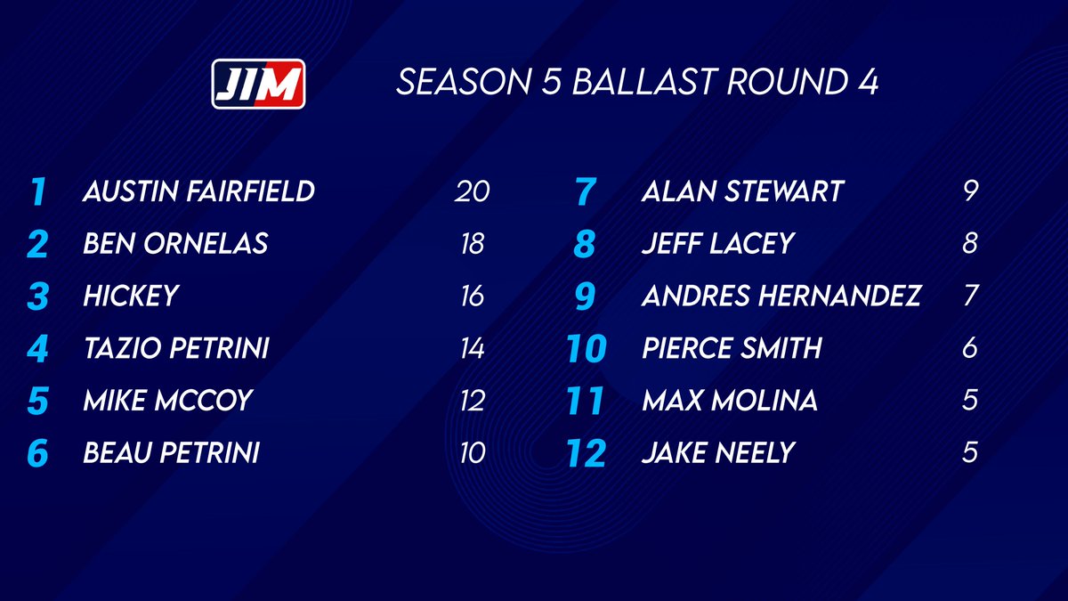 Ballast for the next race at Watkins Glen Short
#AssettoCorsa #IAMJIMDY #Jimdycar