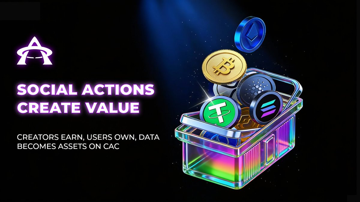 CAC_Classic's tweet photo. 📱 Social actions create value.
Creators earn, users own, data becomes assets on CAC.

#CAC #SocialFi #CreatorEconomy #Web3 https://t.co/E8VfWINDbV