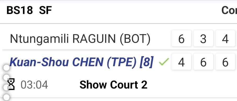 linkiekas's tweet image. WE BOW OUT🙏🙏 Ntunga's phenomenal run at the ITF J300 closes in the semis. Narrowly losing to Kuan-Shou Chen of  Chinese Taipei (seed 8). Such a tight, competitive match against a strong, tactically sharp opponent. Well done Ntunga, your run was historic ✨✨✨💕🇧🇼
#TeamBotswana