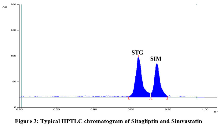 biomed_pharma's tweet photo. Precision meets efficiency in pharmaceutical analysis. 

Read the Article here: https://t.co/r9SHCc0WH5

#HPTLC #PharmaceuticalAnalysis #AnalyticalChemistry #DrugEstimation #QualityControl #ICHGuidelines #Sitagliptin #Simvastatin #PharmaResearch #MethodDevelopment #Biomedical https://t.co/D784p5tyuy