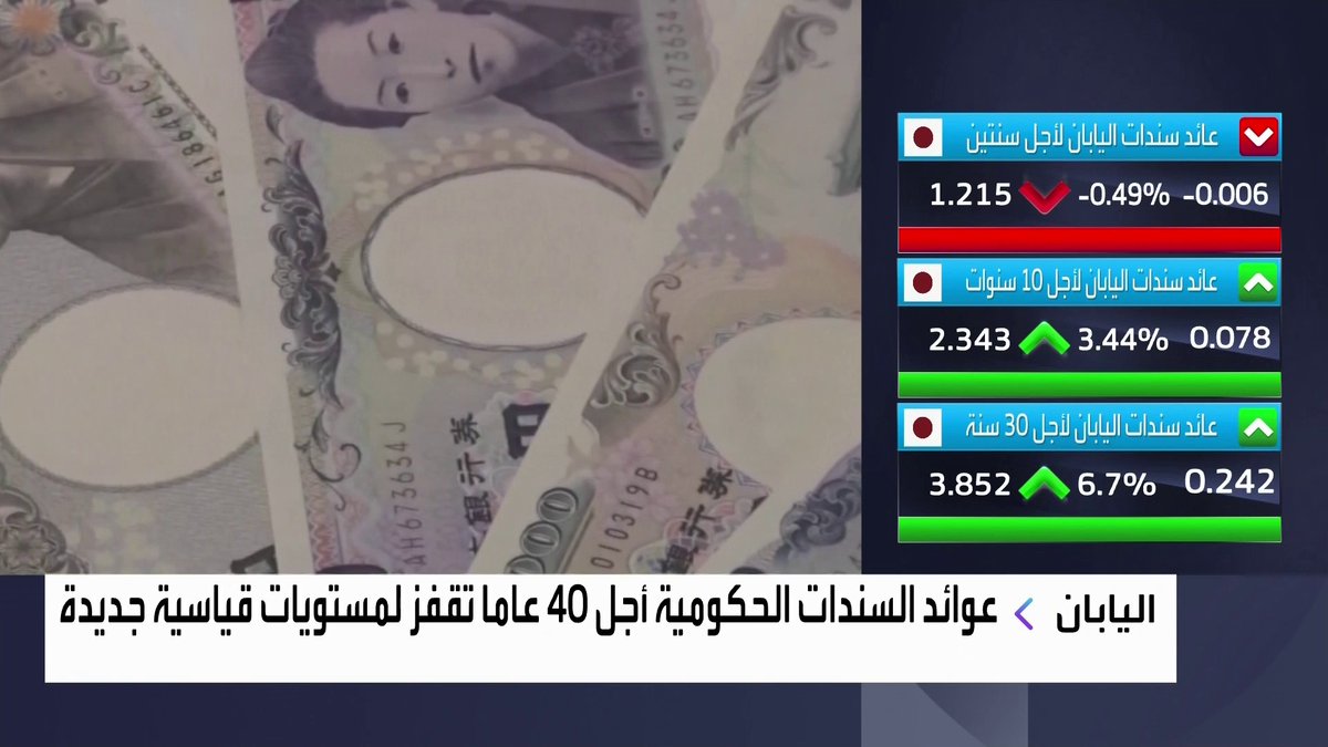 عوائد السندات الحكومية اليابانية لأجل 40 عاما تقفز لمستويات قياسية جديدة افتتاح الأسواق _Business 