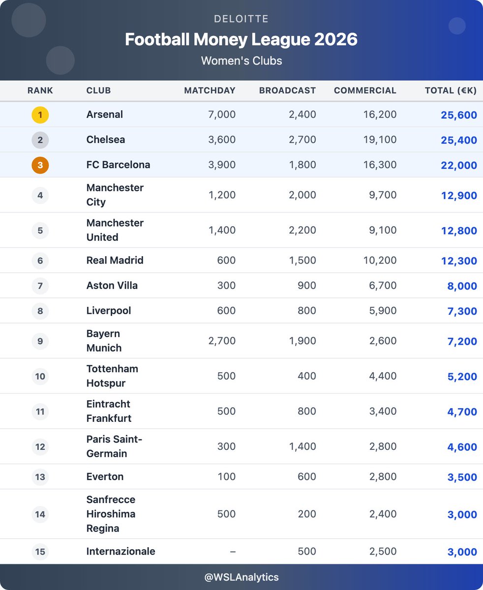 WSL Analytics tweet media