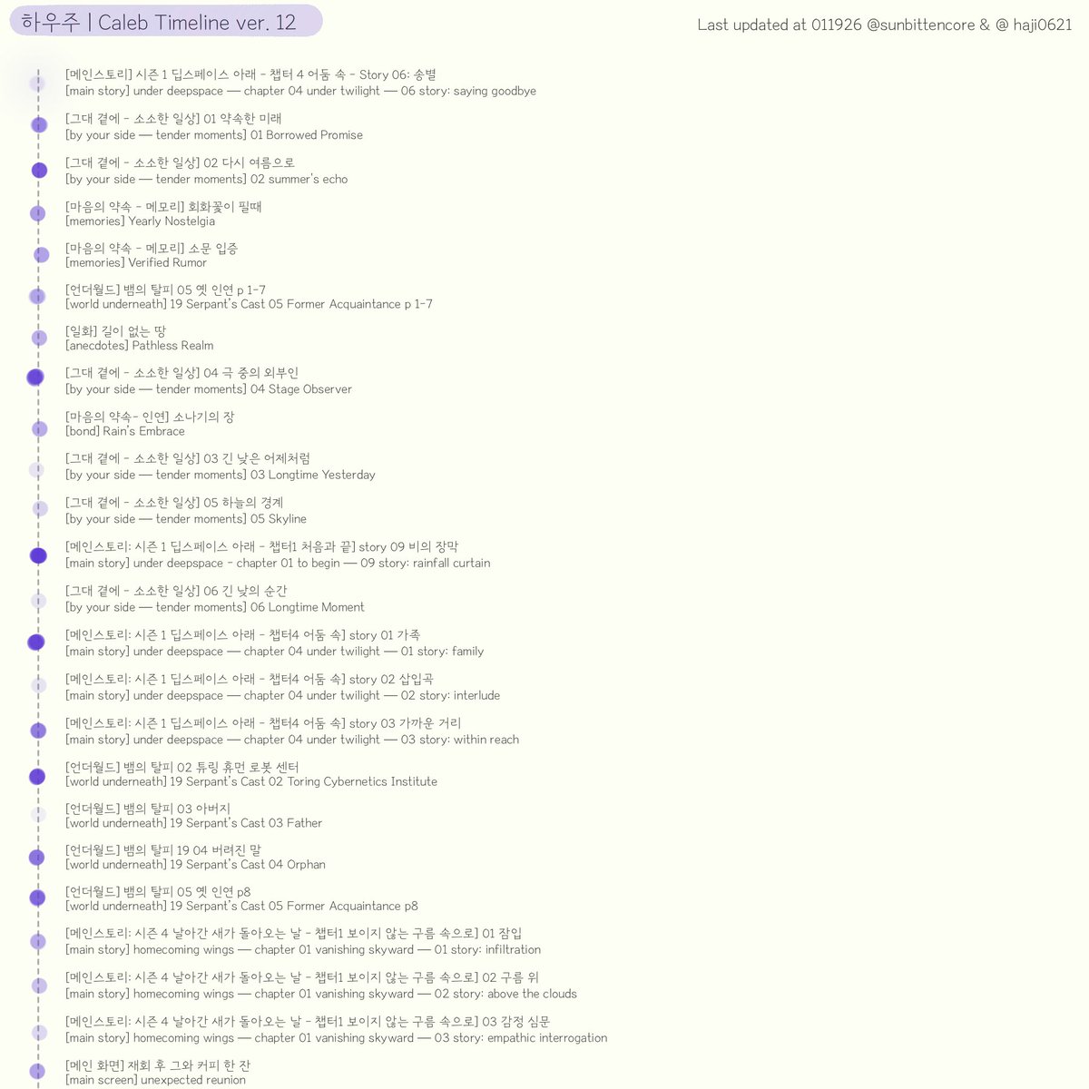 아침𖤓rowan tweet media
