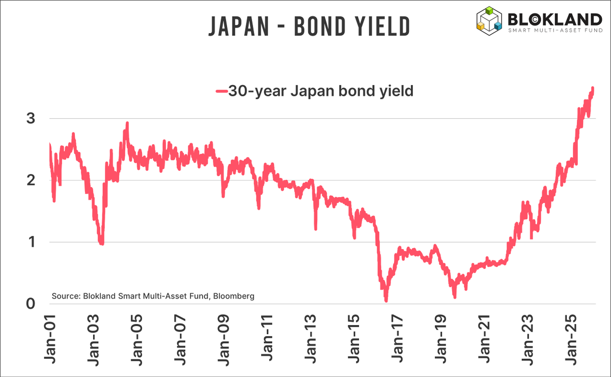 jeroen blokland (@jsblokland) / Highlights / X