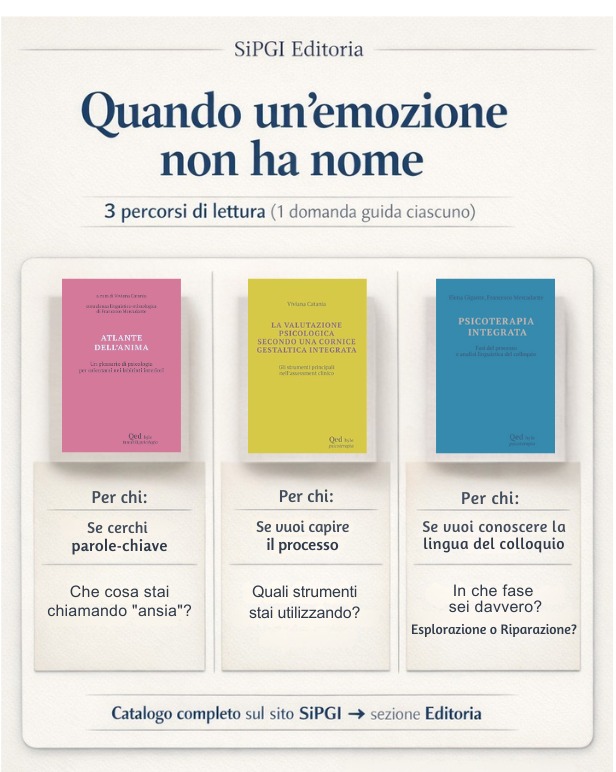 Tre percorsi, tre domande: 1) Che cosa chiami “ansia”? 2) Quali strumenti stai usando? 3) Sei in esplorazione o in riparazione? Catalogo completo di SiPGI editoria su: sipgi.it/editoria/ (Parte 2 prossima settimana)