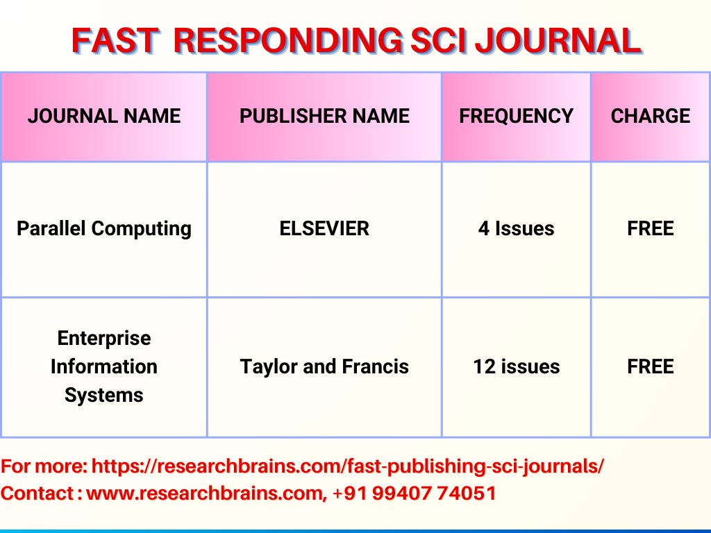 🚀 Fast Publishing SCI Journals – Updated List

🔗 Explore more journals:

👉researchbrains.com/fast-publishin…

 Contact:  researchbrains.com  📞 +91 99407 74051

#ResearchPaper #Researchers #SCIJournals #AcademicWriting #PhDLife #ResearchSupport