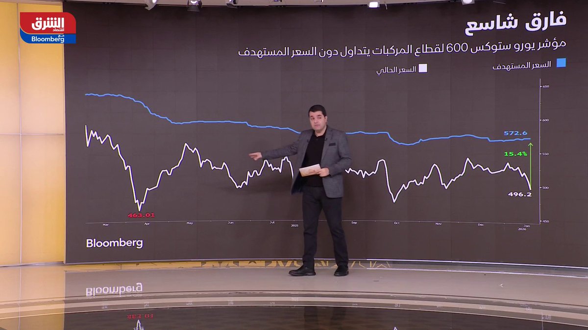 أداء الأسواق الأوروبية يتأرجح بين تفوق الأسهم البريطانية وضغوط التقييم والتصحيح 