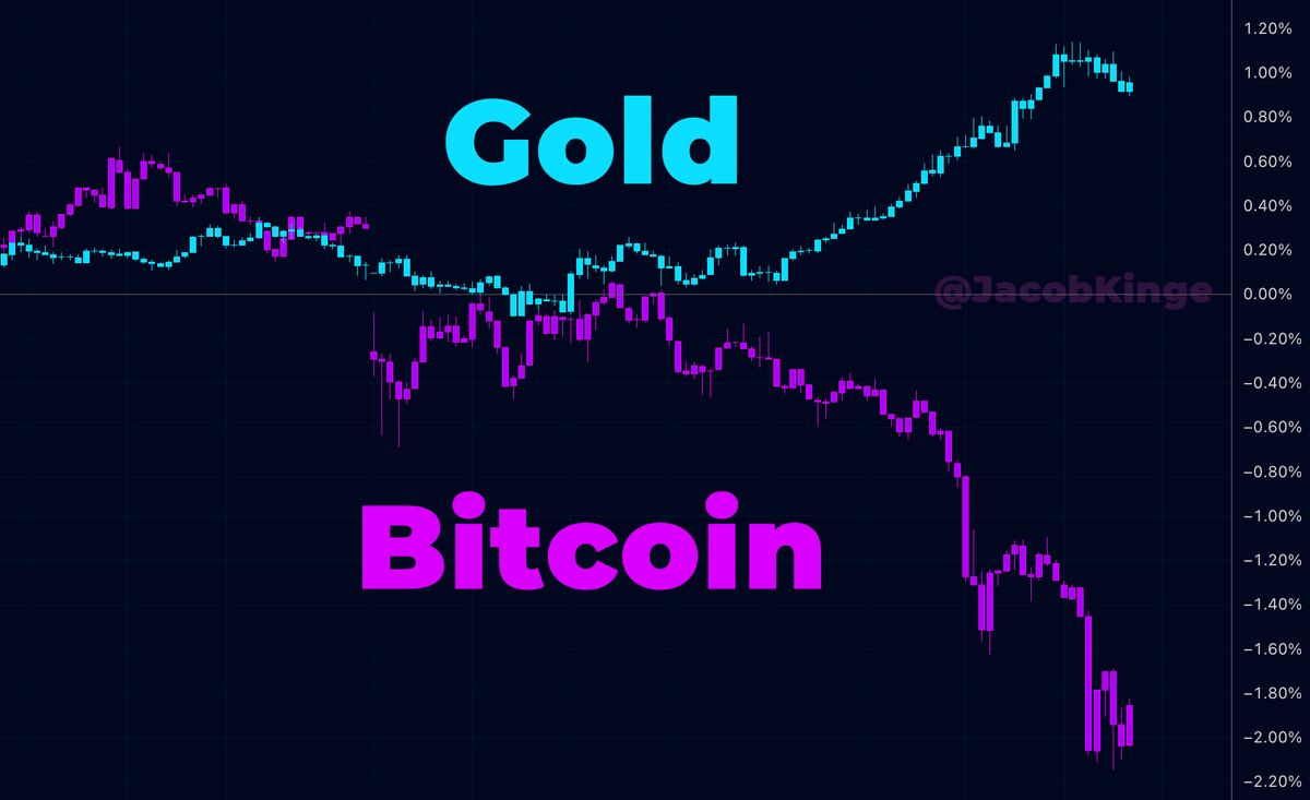 JUST IN: Bitcoin plunges back to $90,000 range as gold and silver surge to  new all-time highs.