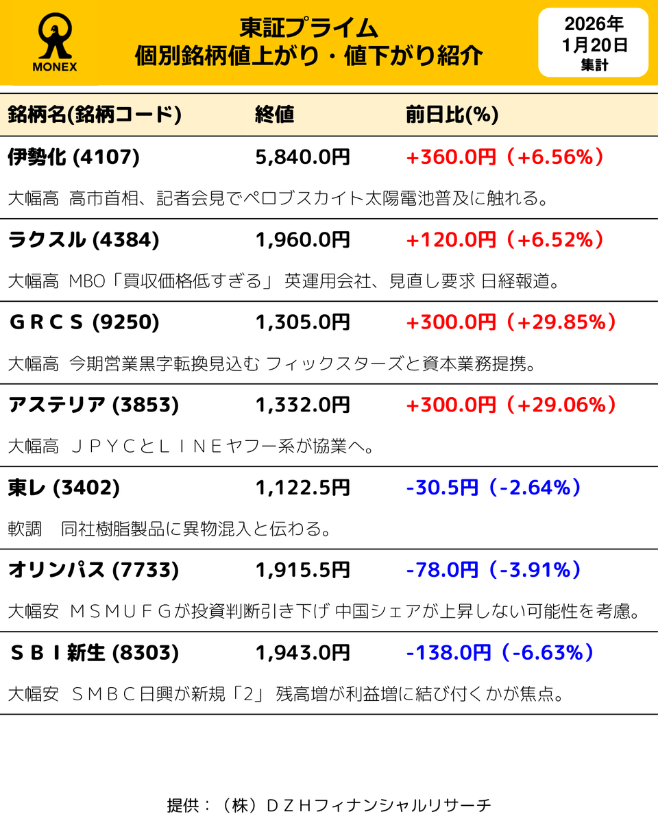証券 会社 マネックス (98) 사진